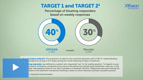 Dosing for XIFAXAN video thumbnail